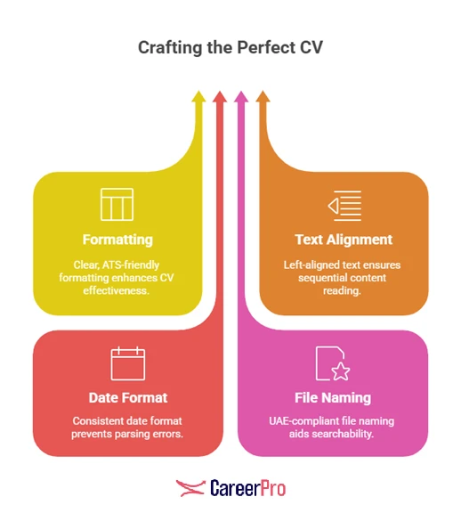 creating-perfect-cv