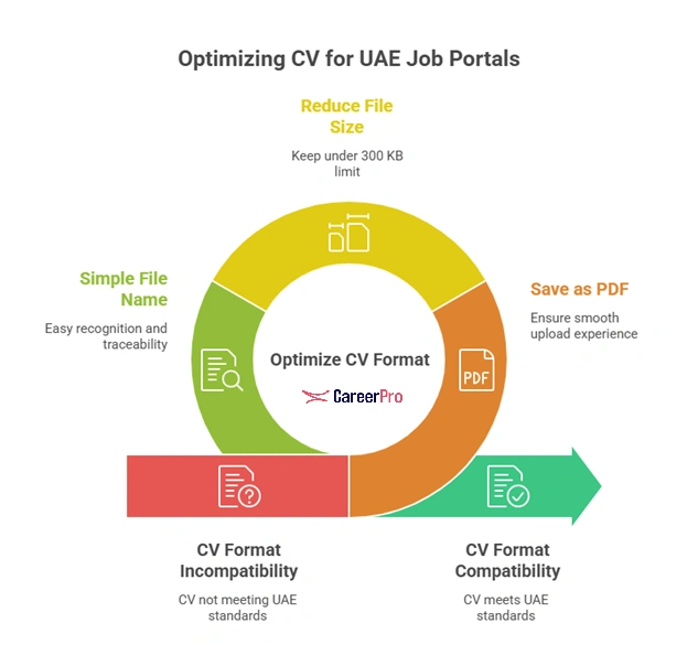 optimizae-cv-for-uae-job-portals