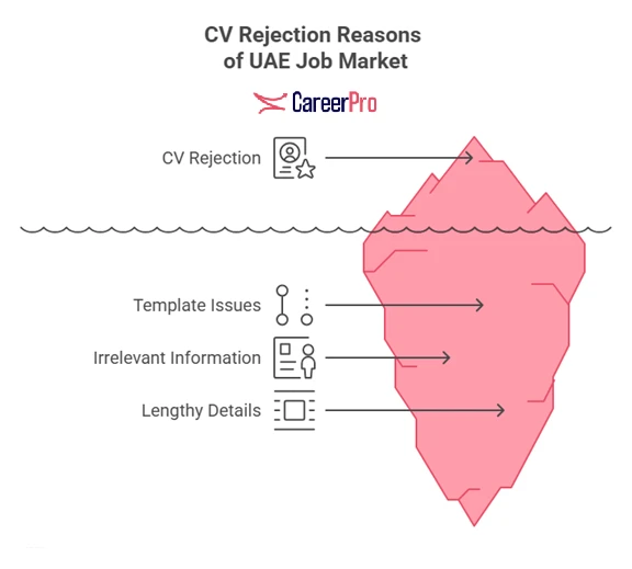 uae-cv-rejection-reasons