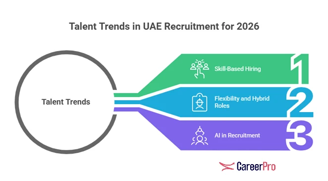 uae-recrutiment-talent-trends-2026