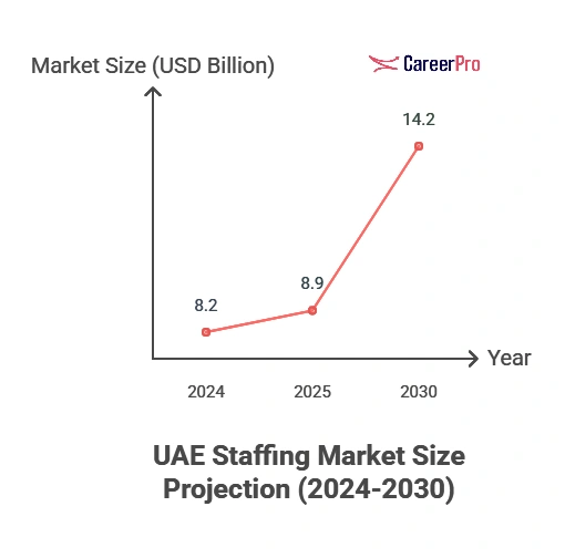 uae-staffing-market-size